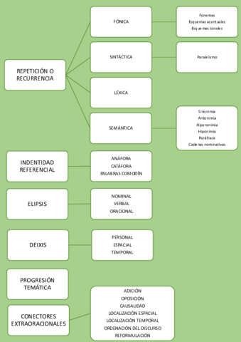 esquema-de-procedimientos-cohesion-textual.pdf