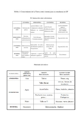 TABLAS-INTERACCION-SUBSISTEMAS-2.pdf