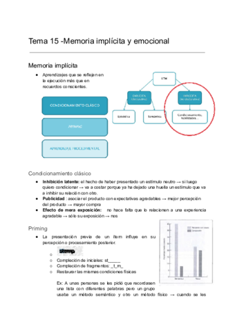 Aprendizaje-y-memoria-Tema-15.pdf