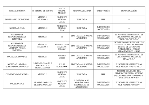 Tabla formas jurídicas.pdf