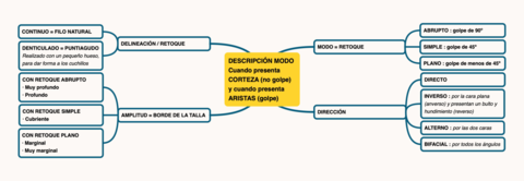 DESCRIPCION-MODO.pdf