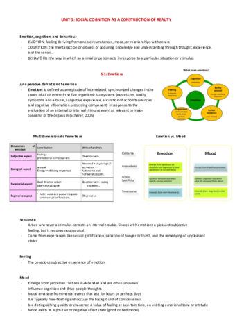 PSICHOLOGY-UNIT-5.pdf