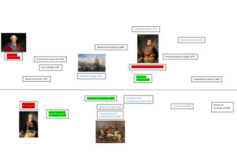 Linea-del-tiempo-5.pdf