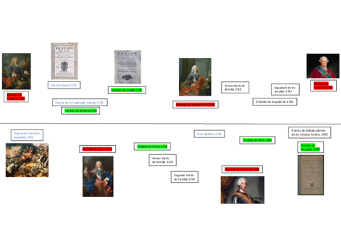 Linea-del-tiempo-4.pdf
