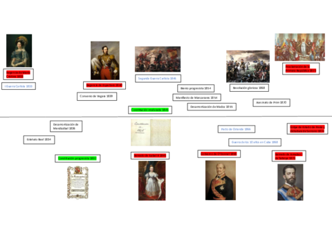 Linea-del-tiempo-6.pdf