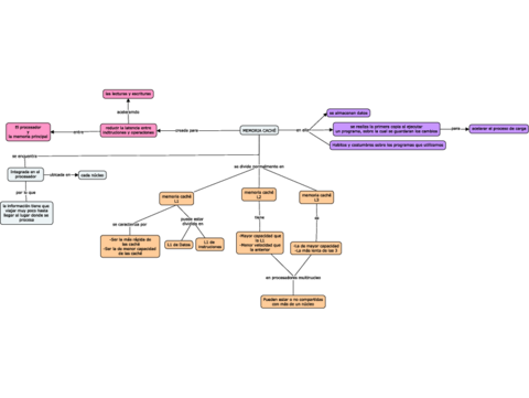 MapaMentalMemoriaCache.pdf