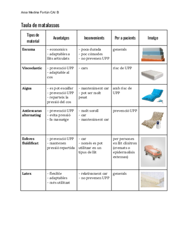 C6-taula-de-matalassos-.pdf