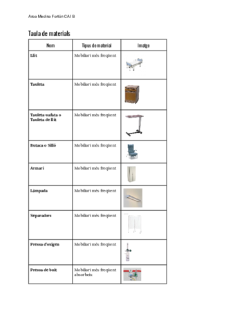 C6-taula-de-materials.pdf