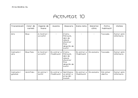 Activitat-10.pdf