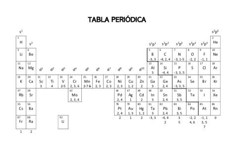 tabla-periodica-con-valencias.pdf