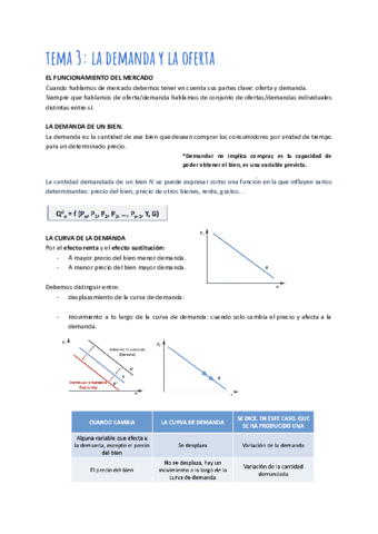 TEMA-3-LA-DEMANDA-Y-LA-OFERTA.pdf