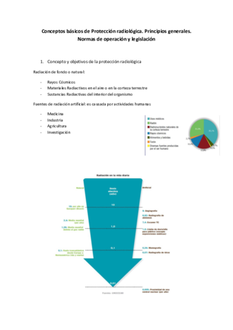 CONCEPTOS-BASICOS-DE-PROTECCION-RADIOLOGICA-APUNTES.pdf