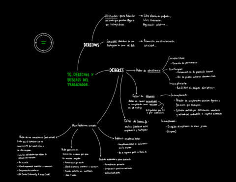 T6. Derechos y deberes trabajador.pdf