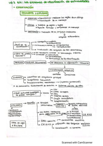 Tema 2 clasificación de enfermedades