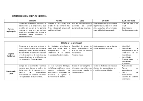 ESQUEMA-ESCUELAS-Y-MODELOS-TEORICOS.pdf