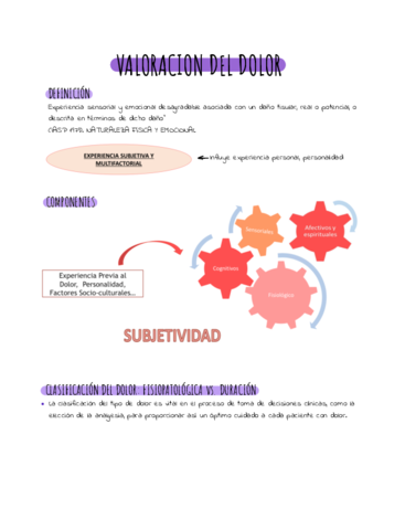Valoracion-del-dolor.pdf