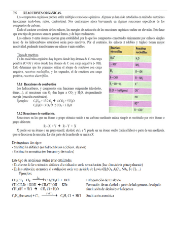 Teoria-Reacciones-Organicas.pdf