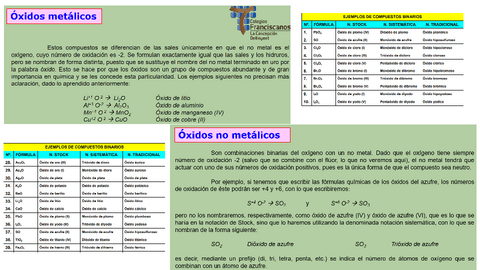 Repaso-Oxidos.pdf