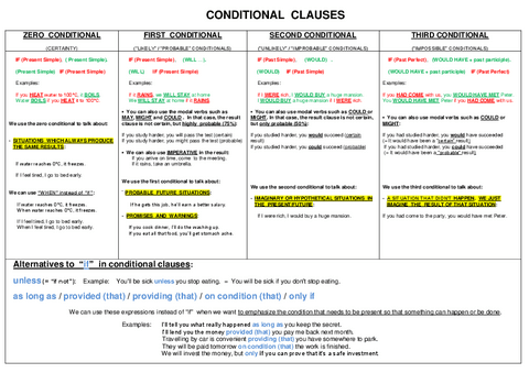 Conditional-Clauses.pdf
