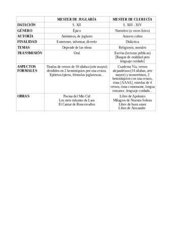 Cuadro-comparativo-Mester-de-Juglaria-Mester-de-Clerecia.pdf