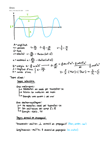 UIBELECTROMAGNETISMOTEORIAONDAS.pdf