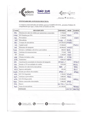 EXAMEN-JUNIO-2019-resuelto.pdf