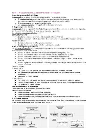 tema-1psicologia-general-y-evolutiva-del-ser-humano.pdf