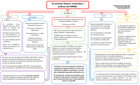 Mapa-conceptual-5.pdf