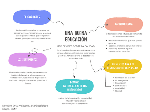 UNA-BUENA-EDUCACION.pdf