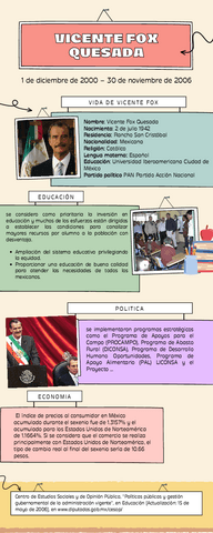 Vicente-Fox-Quesada.pdf