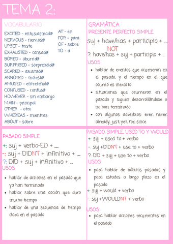 TEMA-2-ingles.pdf