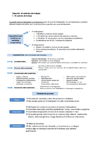 Tema-06-el-contrato-de-trabajo.pdf