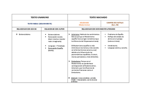 APUNTES-COMENTARIOS-1o-TRIMESTRE-UNAMUNO-Y-MACHADO.pdf