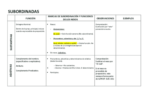TABLA-SUBORDINADAS-1.pdf