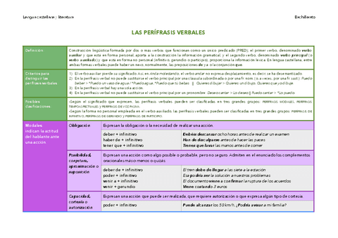 Perífrasis verbales