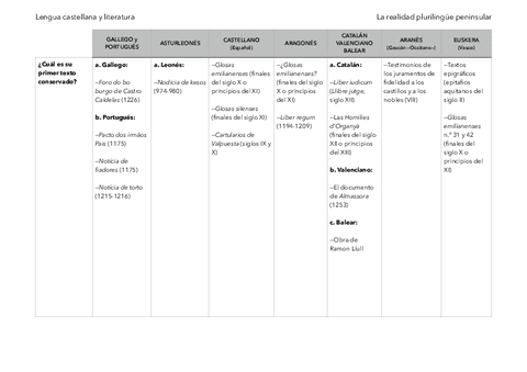 La realidad plurilingüe peninsular