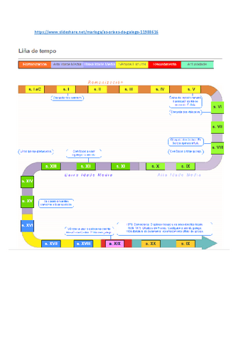 Tema 9, Cronologia das orixás do galego.pdf