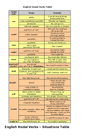 English-Modal-Verbs-Table-2.pdf