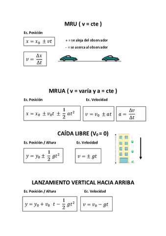 FORMULAS-CINEMATICA.pdf