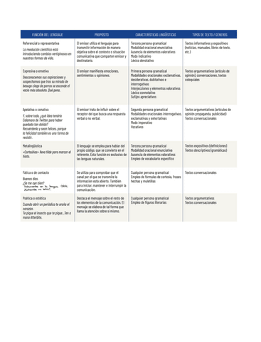 Funciones-del-lenguaje-tabla.pdf