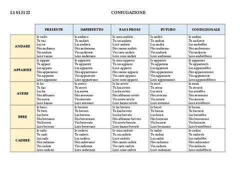 Coniugazione.pdf