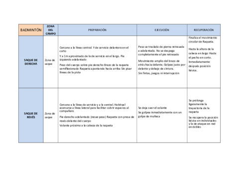 Técnica Bádmintón.pdf