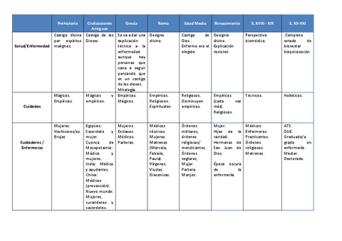 ESQUEMA-EVOLUCION-HISTORICA-PARA-ESTUDIANTES.pdf