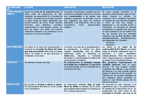 TABLA-DESCARTES-PLATON.pdf