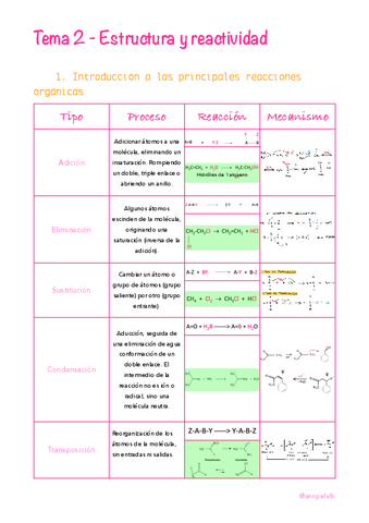 Tema-2-Estructura-y-reactividad-.pdf