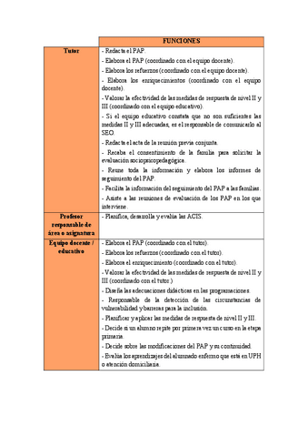 funciones-ATENCION.pdf