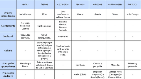 TABLA-PUEBLOS-PRERROMANOS-2.pdf