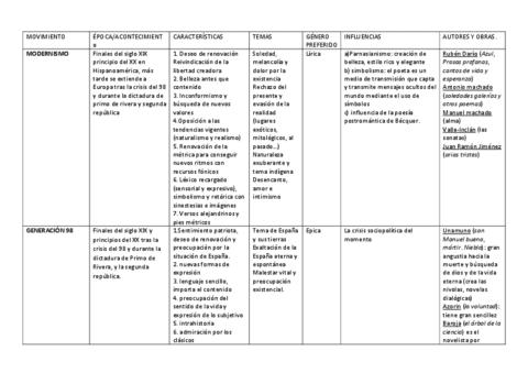 LITERATURA-TEMAS-1-2-3.pdf