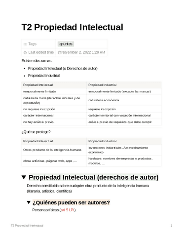 T2PropiedadIntelectual.pdf