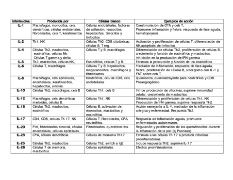 Principales-interleucinas.pdf